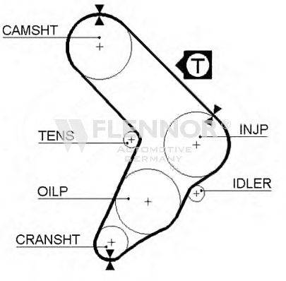 FLENNOR 4976 Ремінь ГРМ