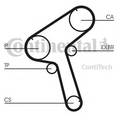 CONTITECH CT843 Ремінь ГРМ