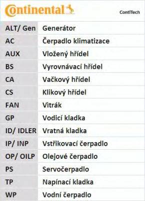 CONTITECH CT1019K1 Комплект ременя ГРМ