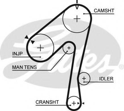 GATES 5320XS Ремінь ГРМ
