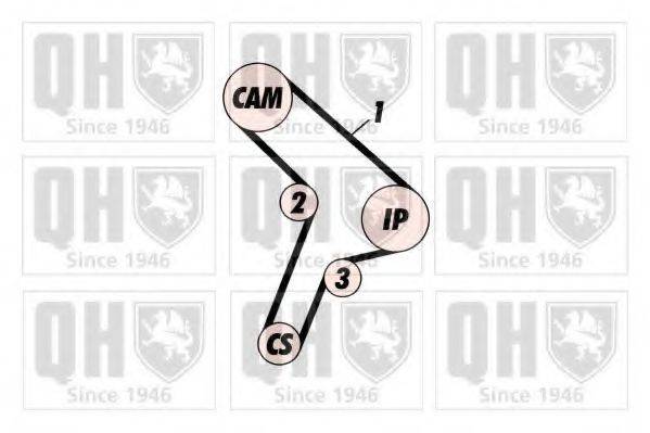 QUINTON HAZELL QTB212 Ремінь ГРМ