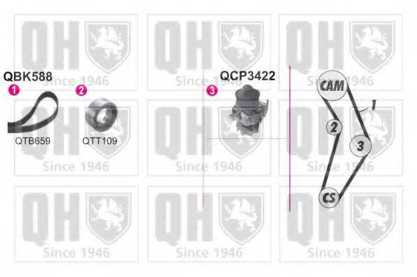 QUINTON HAZELL QBPK5880 Водяний насос + комплект зубчастого ременя