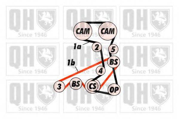 QUINTON HAZELL QTB421 Ремінь ГРМ